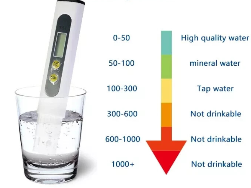 Wasser Tester: digitale TDS oder pH Messgeräte für je 7,99€ (statt 13€)