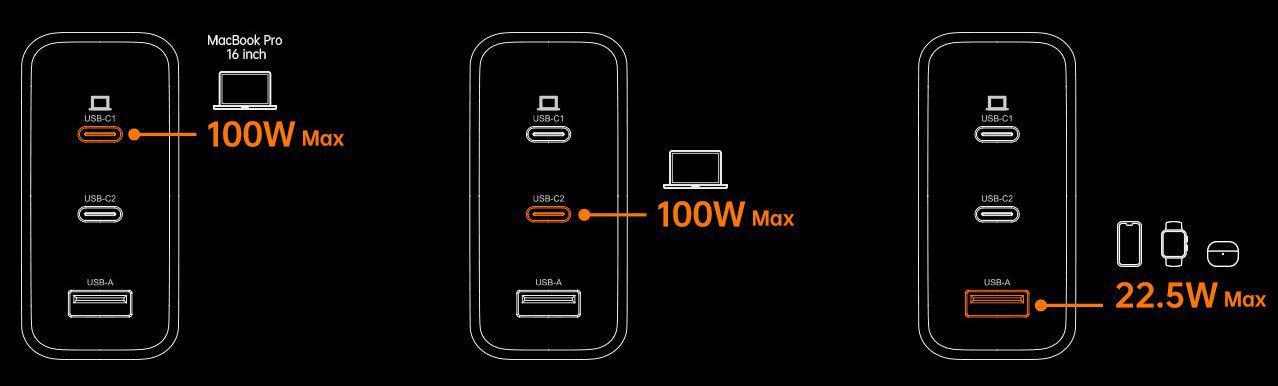 NOVOO 120W USB C Ladegerät GaN III inkl. Kabel für 22,79€ (statt 28€)