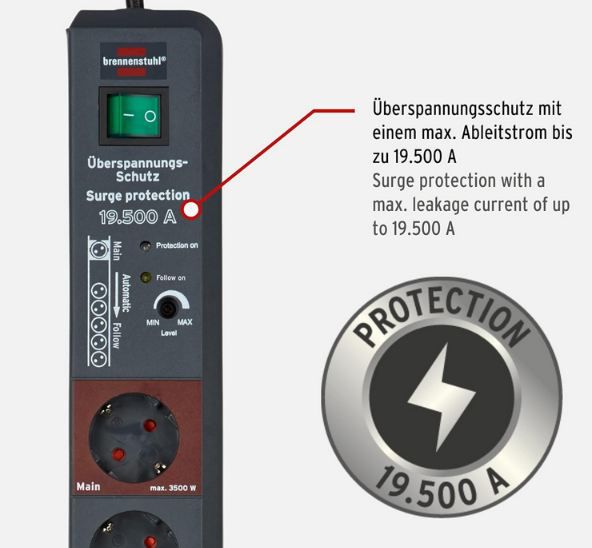 🔌 Brennenstuhl Secure Tec 6 Fach + Eco Line 3 Fach Steckdosenleiste für 32,94€ (statt 41€)