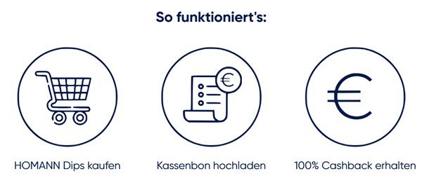Lokal! Dips der Marke HOMANN gratis ausprobieren