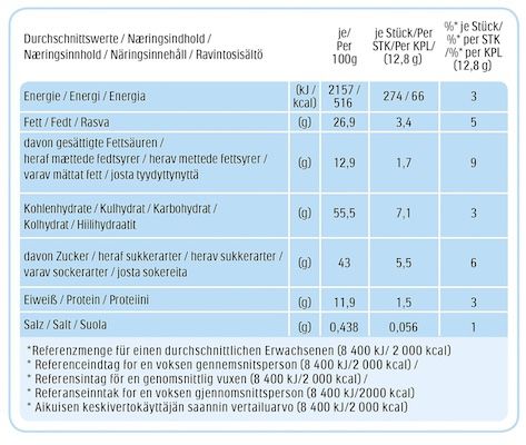 🍫 5er Pack Kinder Cards (128g) für 1,99€ (statt 2,75€)