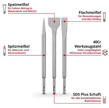 ⚒️ Original Einhell SDS Plus Meißel Set, 3 tlg. für 10,94€ (statt 15€)