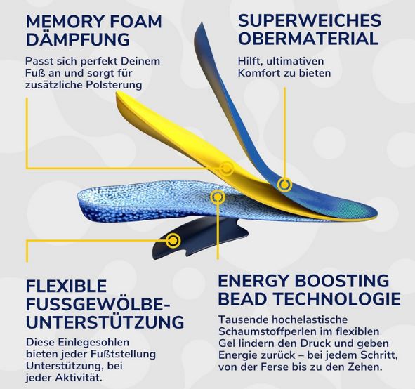 🦶🏻 Dr. Scholl’s 24 Hour Energy Einlegesohlen, 40 47,5 ab 13,49€ (statt 16€)