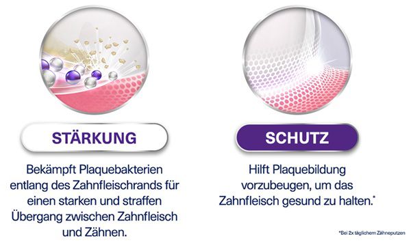 Parodontax ZAHNFLEISCH STÄRKUNG & SCHUTZ oder Mundspülung gratis ausprobieren