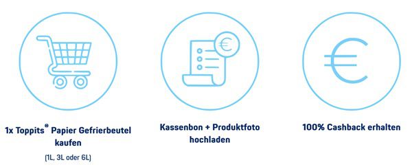 ❄️ Wieder da! Toppits Papier Gefrierbeutel gratis ausprobieren