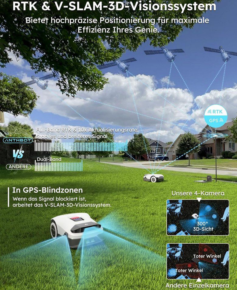 ANTHBOT Genie600 KI Mähroboter ohne Begrenzungskabel für 699€ (statt 799€)