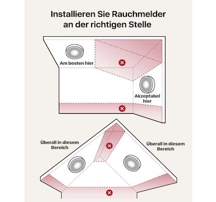 🔥🫷🏻 6er X Sense Smart Rauchmelder mit Sprachausgabe für 116,99€ (statt 160€)