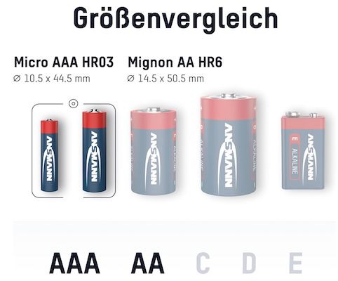 🔋 ANSMANN Batterie Set Alkaline AA & AAA Einwegbatterien für 9,29€ (statt 12€)
