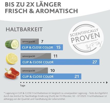 🥡 Emsa N10309 Clip & Close Color Edition für 12,99€ (statt 17€)