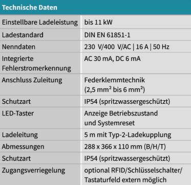 🔌 Walther Wallbox basicEVO Amperfied mit 11kW inkl. 5m Kabel ab 239€ (statt 663€)