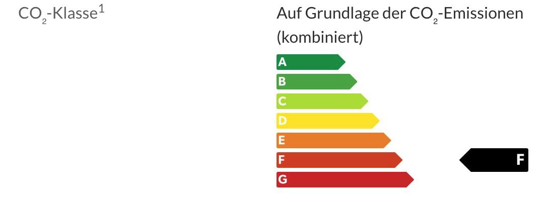 🚗💨 Privat: Volkswagen Golf GTI mit 265PS für 199€ mtl. ➡️ LF 0,57