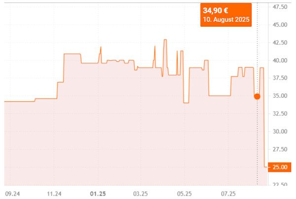 🖱️ Lenovo Legion M600 Gaming Funkmaus für 25€ (statt 35€)