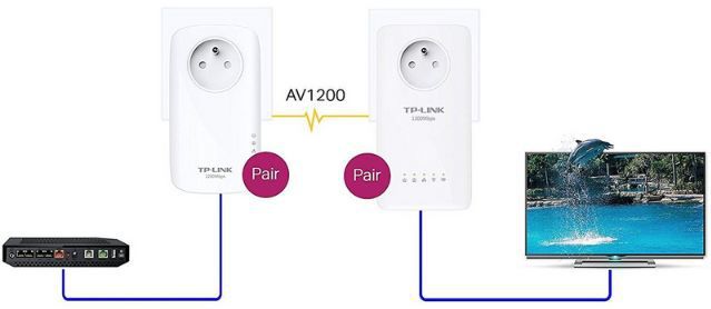 🛜 TP Link TL WPA8635P AV1300 Powerline Kit für 79,99€ (statt neu 130€)