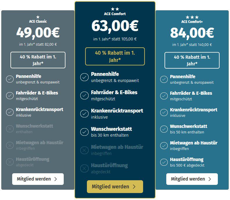 🚗 40% Rabatt auf die ACE Auto Club Europa Mitgliedschaft im 1. Jahr (Pannenhilfe)
