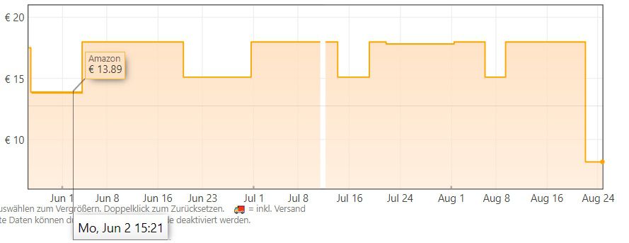 🐕 8x Vitakraft Pure Duck Bonas Hundeleckerli für 7,37€ (statt 14€)