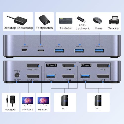 🖧 UGREEN Displayport 8K KVM Switch für 2 PCs und 2 Monitore für 68,39€ (statt 90€)