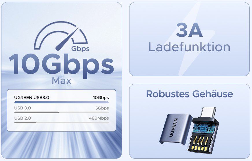 👌 4x UGREEN USB / C 3.2 Adapter für 8,99€ (statt 12€)