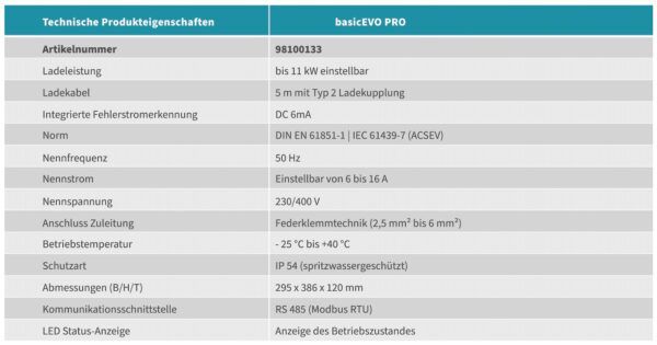 🔌 Walther Wallbox basicEVO Amperfied mit 11kW inkl. 5m Kabel ➡️ für 269€ (statt 649€)