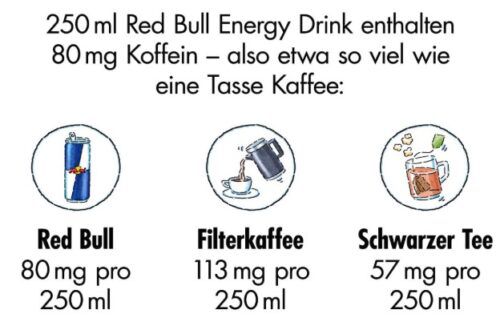 🥤 Red Bull Energy Drink (4x 250ml) ab 3,28€ (statt 6€)   nur 0,82€ pro Dose