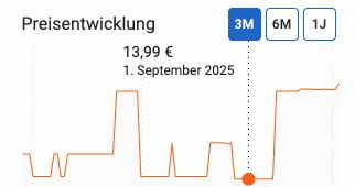 🧺 200 WL Lenor Professional Weichspüler Sommerbrise für 8,46€ (statt 14€)