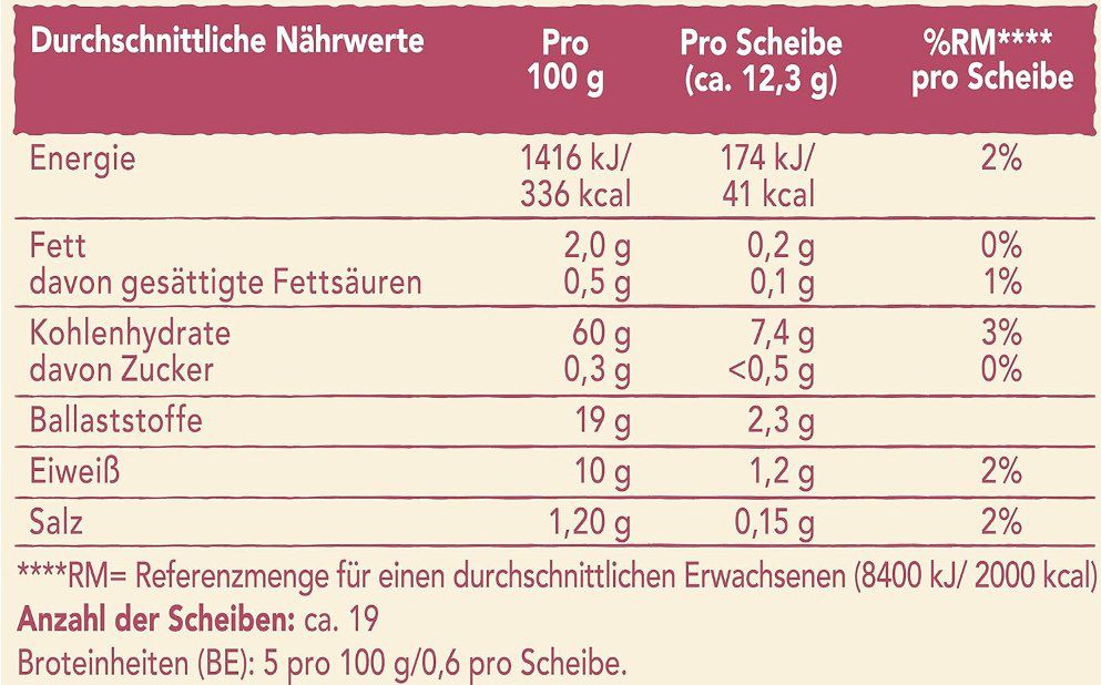 Wasa Knäckebrot Roggen (235g) ab 1,03€ (statt 2,39€)