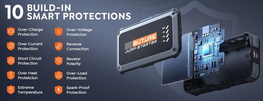 🚗 Buture Beta08 Kfz Starthilfe mit 3.000A & 16.800mAh für 48,97€ (statt 60€)