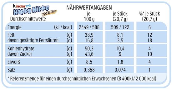 🦛🍫 kinder Happy Hippo Haselnuss für 1,75€ (statt 2,19€)   Prime
