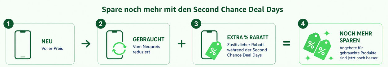 🛒 Bis zu -20% ‼️ Amazon Second Chance Deal Days 👀 Prime Days der Retouren?! 🛒 Bis zu 20% ‼️ Amazon Second Chance Deal Days 👀 Prime Days der Retouren?!