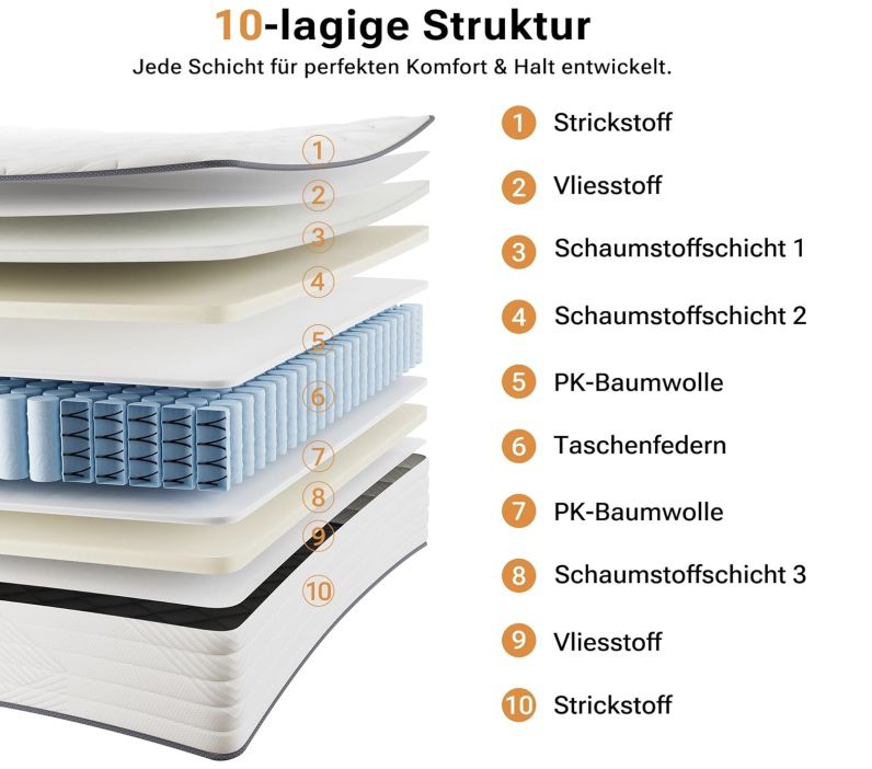 😴 TXO 7 Zonen Federkernmatratze (H3, 140x200 cm) für 99,99€ (statt 160€)