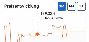 🌼 150ml Chanel Bleu de Chanel ➡️ echtes Herren Parfum ‼️ für 146,63€ (statt 189€)