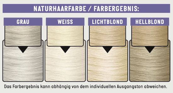 👩‍🦰 Guhl Schaum Tönungsfestiger Farbe 98 Silberblond für 1,99€ (statt 2,69€)
