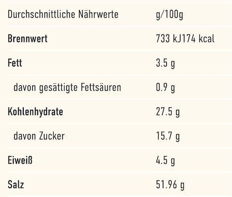 🎃 Ostmann Kürbis Gewürzsalz ab 1,90€ (statt 2,39€)   Prime