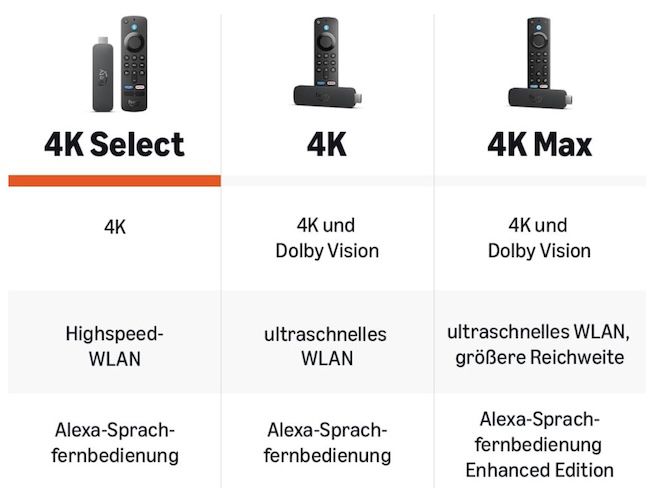 🔥📺 Amazon Fire TV Stick 4K Select ab 19,99€ (statt 25€) 🔥📺 Amazon Fire TV Stick 4K Select ab 19,99€ (statt 25€)