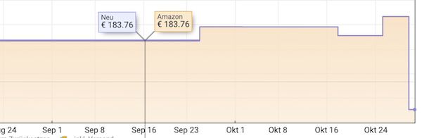 💻 Amazon Basics tragbare externe SSD 2 TB für 155,39€ (statt 184€)