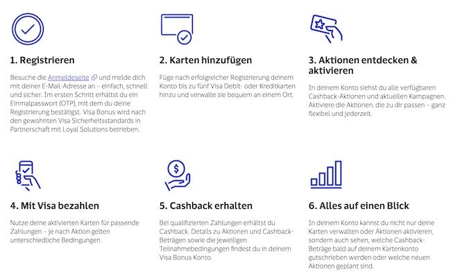 💰 Visa: 2% Cashback (bis 15€) für Online Zahlungen