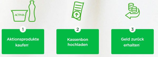 Activiaprodukt/e kostenlos ausprobieren