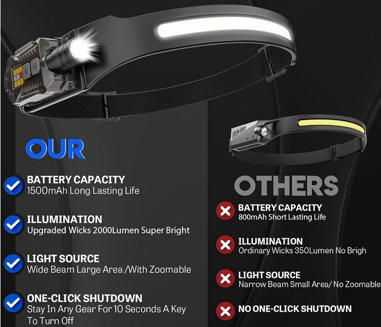 💡 LED Stirnlampe mit 2000Lm, 9 Modi und UV Licht für 8,39€ (statt 14€)   oder 2 für 11,99€