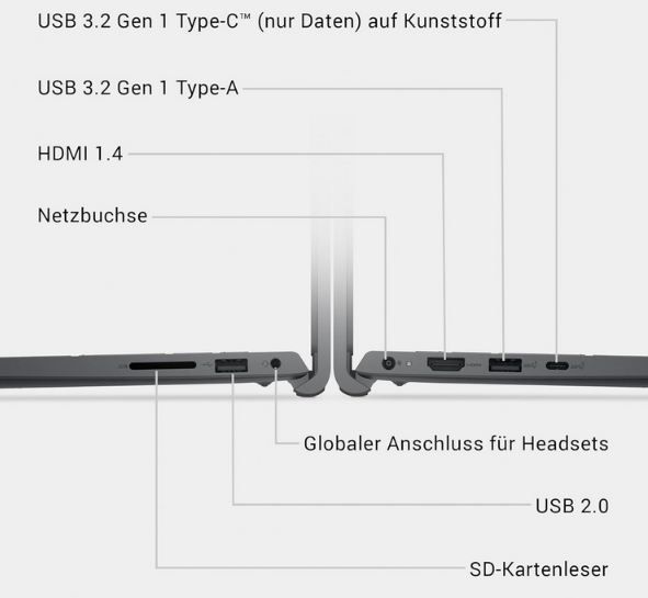 💻 Dell DC15250 15 Laptop mit 15,6 FHD + i5 1334U, 16GB/512GB für 449€ (statt 579€)