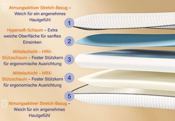 🛏️ Emma Classic Stützkissen mit Memory Foam, 80x40cm für 55,25€ (statt 64€)