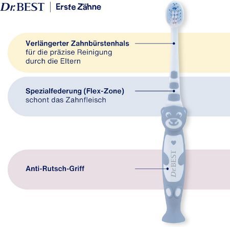 🪥 Dr. BEST Erste Zähne Zahnbürste, Weich ab 1,76€ (statt 2,49€)