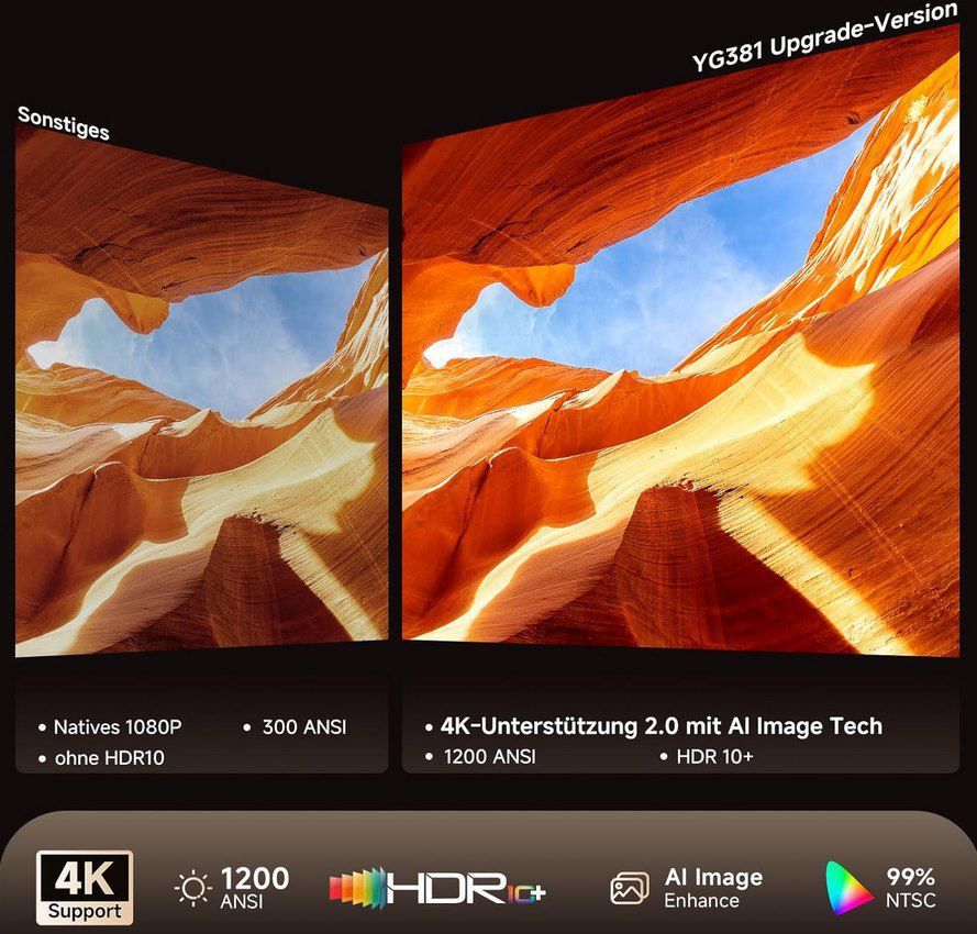 📽️ iSinbox YG381 1080p Beamer mit 1.200 ANSI, HDR10+ & KI System für 149,99€ (statt 300€)