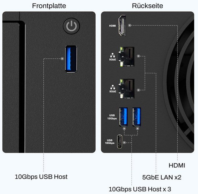 🪩 TERRAMASTER F4 425 Plus NAS mit 16GB, 2x 5GbE LAN, 3x M.2 Slots für 509,99€ (statt 600€)