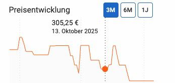 🖥️ LG 34SR65QC B.AEU 34 UltraWide Curved QHD Monitor für 259,32€ (statt 305€)