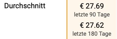 🍮 623g Yankee Candle Salted Caramel Duftkerze im Glas für 20,57€ (statt 28€)