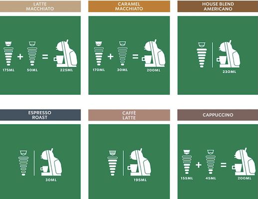 ☕️ Starbucks Probierset mit 72 Kapseln für 26,81€ (statt 38€) ☕️ Starbucks Probierset mit 72 Kapseln für 26,81€ (statt 38€)