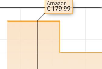 🥷🥪 Ninja Foodi 3 in 1 Toaster für 129,99€ (statt 180€)