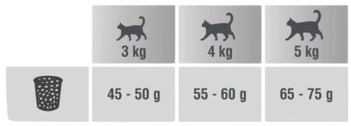 😺 PERFECT FIT Adult Trockenfutter Lachs für Katzen ab 1 Jahr im 7kg Sack ab 22,39€ (statt 31€)