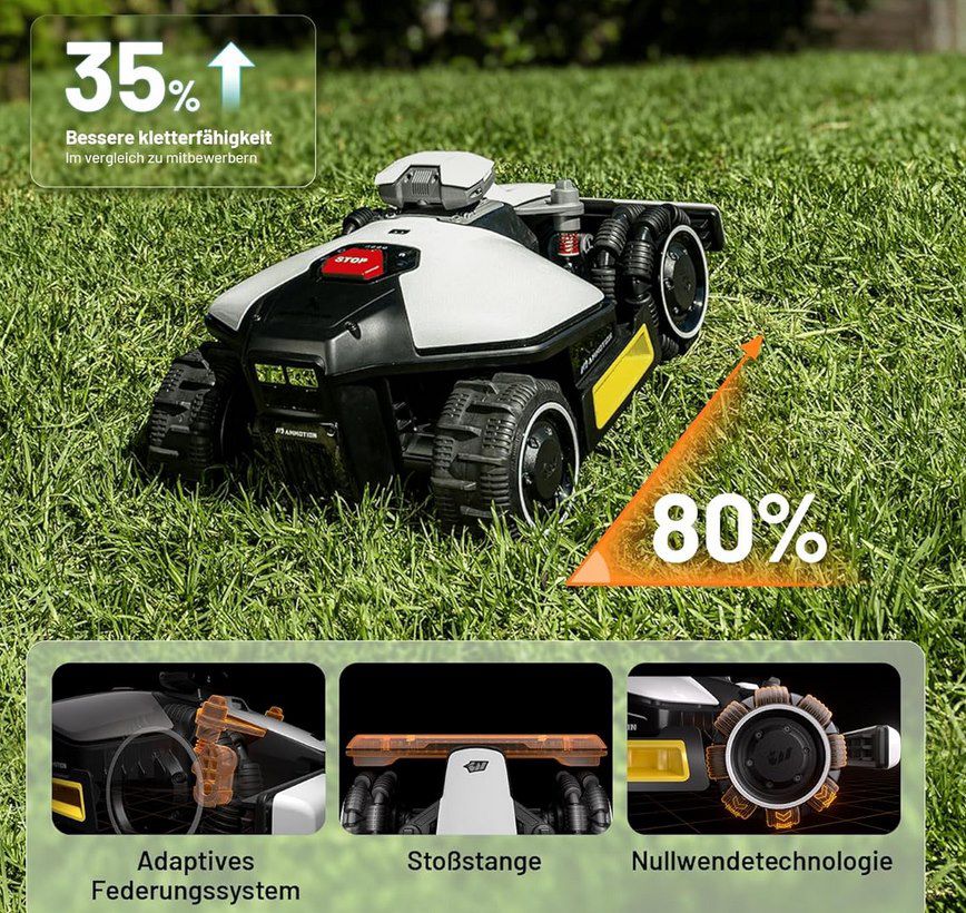 👨‍🌾 Mammotion LUBA mini AWD 800 Mähroboter ohne Begrenzungskabel für 1.049€ (statt 1.399€)
