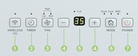 đ§ Comfee Luftentfeuchter 16L/24h mit APP-Anbindung fĂŒr 129,99⏠(statt 180âŹ) đ§ Comfee Luftentfeuchter 16L/24h mit APP Anbindung fĂŒr 129,99⏠(statt 180âŹ)