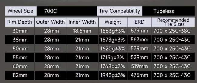 🚴♂️ Elitewheels ENT 2.0 Disc Carbon Rennrad Laufradsatz 30-82mm für 265€ (statt 320€) 🚴♂️ Elitewheels ENT 2.0 Disc Carbon Rennrad Laufradsatz 30 82mm für 265€ (statt 320€)